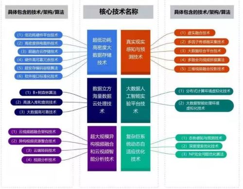 北交所企業研究 云創數據（835305）——大數據存儲與處理服務的領軍者