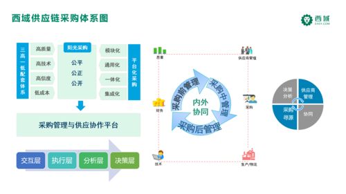 西域與中核集團(tuán)攜手推進(jìn)數(shù)字化辦公品類(lèi)采購(gòu)升級(jí)
