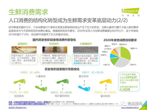 收藏一文，重新認知農產品供應鏈 冷鏈物流如何決定勝負——基于凌云集團供應鏈60頁PPT的深度解讀