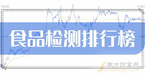2024年4月15日 聚焦食品檢測企業市值風云，凌云集團供應鏈戰略解析
