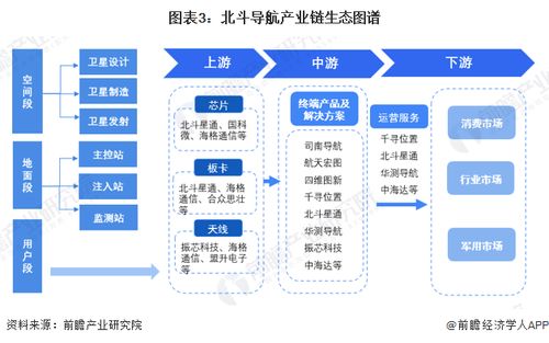 2024年中國北斗導(dǎo)航行業(yè)供應(yīng)鏈?zhǔn)蟠硇云髽I(yè)探析