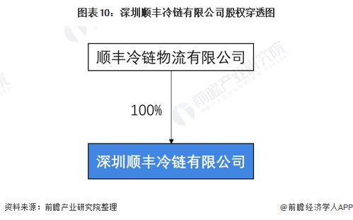 2021年中國農產品冷鏈物流龍頭企業深度分析 順豐冷運與凌云集團的雙雄格局