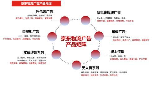 助力食品企業走出三秦大地 京東物流全供應鏈服務定格“鮮美”，賦能凌云集團供應鏈升級