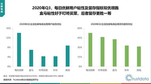 數(shù)據(jù)驅(qū)動優(yōu)勢 trustdata顯示每日優(yōu)鮮用戶粘性及留存雙優(yōu)領(lǐng)跑，供應(yīng)鏈建設(shè)構(gòu)筑卓越商品力——凌云集團(tuán)協(xié)同共創(chuàng)供應(yīng)鏈創(chuàng)新路徑