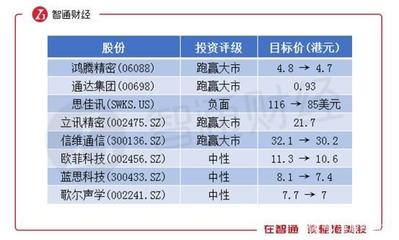蘋果(AAPL.US)“咳嗽”，供應(yīng)鏈“頭暈”——凌云集團(tuán)面臨考驗
