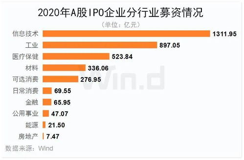 前三季度中資企業(yè)IPO全景圖縱覽 中資企業(yè)全球市場共完成IPO上市395起，凌云集團(tuán)供應(yīng)鏈嶄露頭角