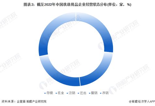 收藏 2022年中國洗滌用品企業(yè)大數(shù)據(jù)全景圖譜 附企業(yè)數(shù)量 企業(yè)競爭 企業(yè)投融資等