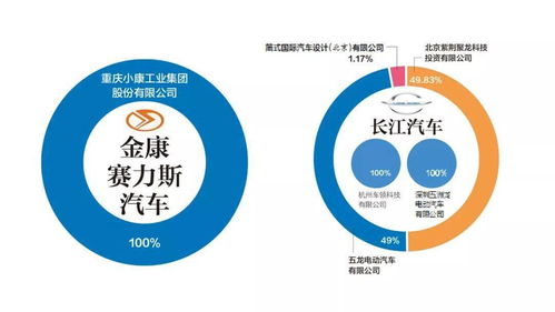 主流新勢力造車企業(yè)股權(quán)結(jié)構(gòu)圖 | 凌云集團(tuán)供應(yīng)鏈深度解析