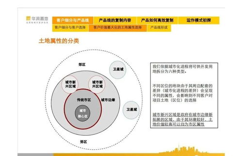 華潤置地產(chǎn)品線深度解讀 從住宅到綜合體的全面剖析——凌云集團(tuán)供應(yīng)鏈協(xié)同視角